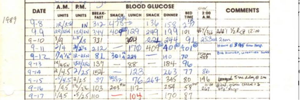 An example of a logbook used by diabetics to record blood sugar