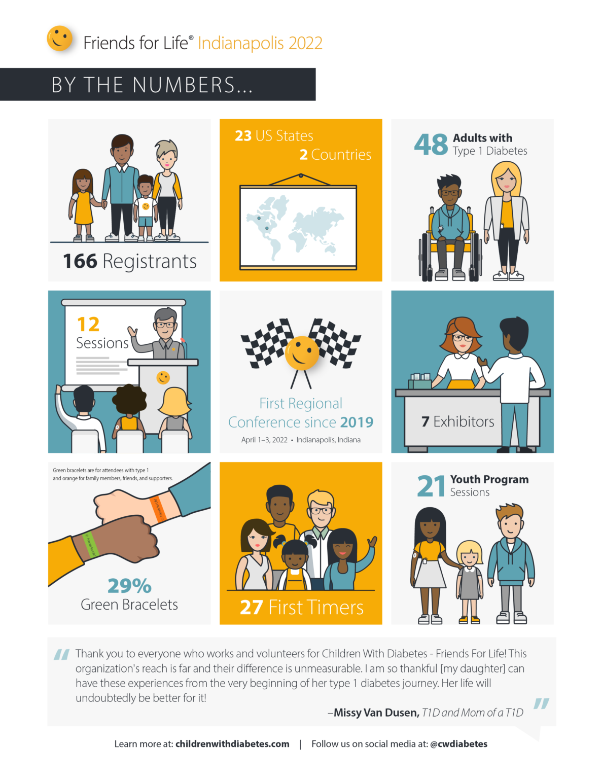 FFL Indy 22 Infographic